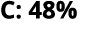 C: 48%