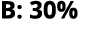 B: 30%