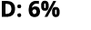 D: 6%