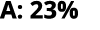 A: 23%