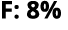 F: 8%