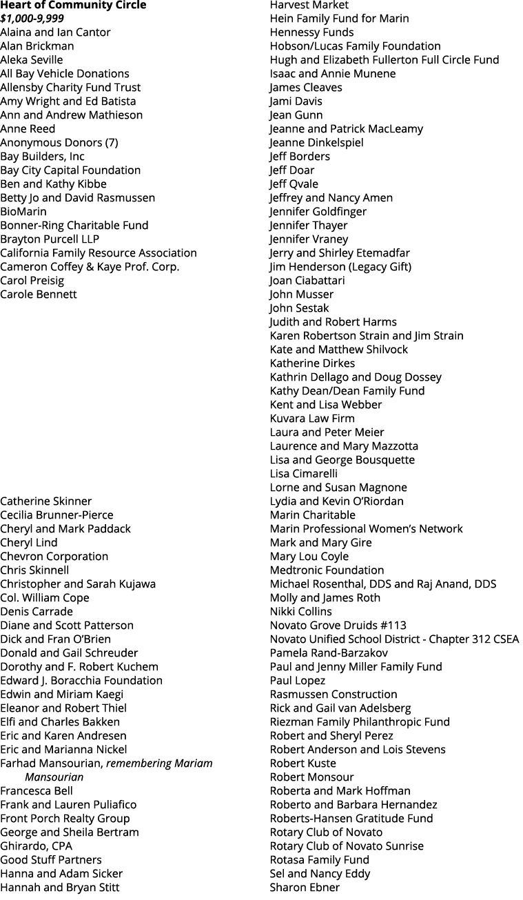 Heart of Community Circle  1,000-9,999 Alaina and Ian Cantor Alan Brickman Aleka Seville All Bay Vehicle Donations Al   