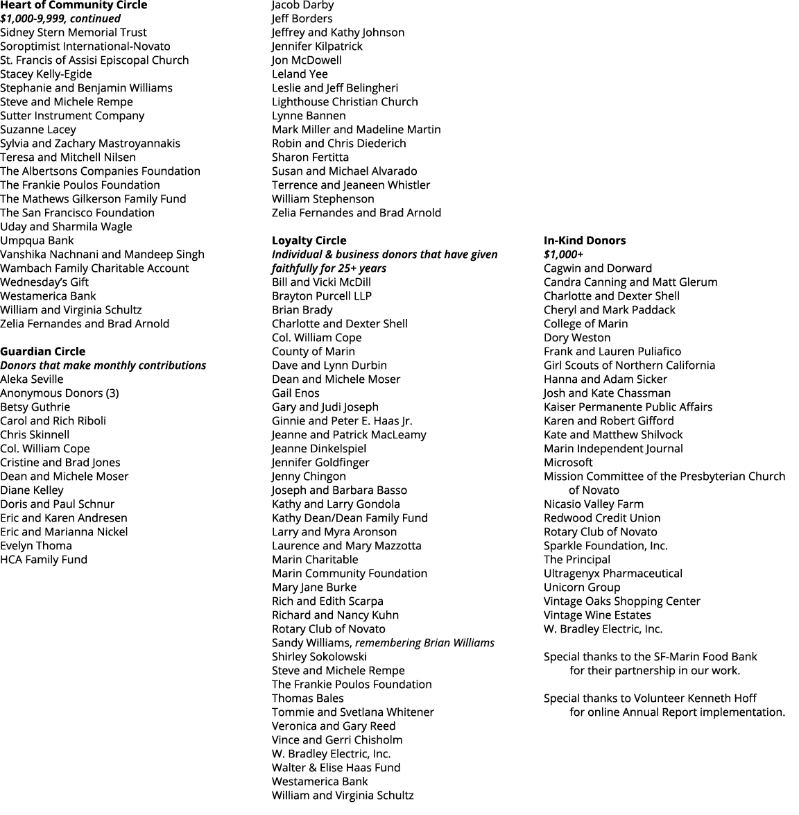 Heart of Community Circle  1,000-9,999, continued Sidney Stern Memorial Trust Soroptimist International-Novato St  Fr   